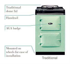 mini aga oven