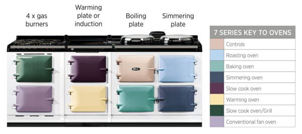 210 R7-eR7 AGA oven guide