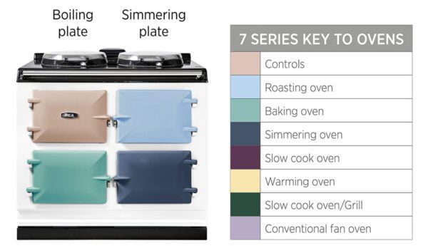 oven guide R7 100