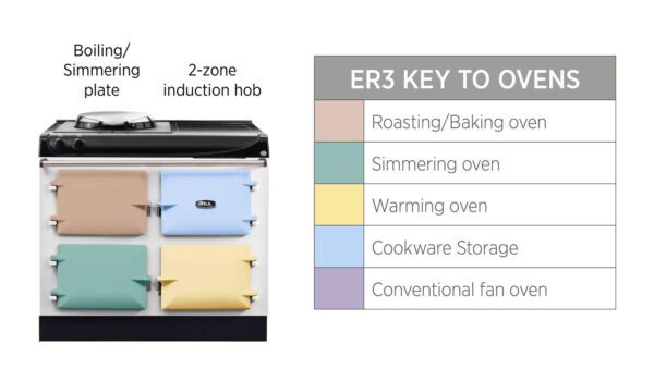 AGA Cooker eR3 100-4 Electric Oven Guide