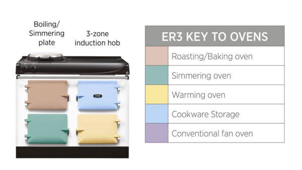 AGA Cooker eR3 110 Electric with Induction Hob Oven Guide