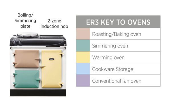 AGA Cooker eR3 90 Electric Oven Guide
