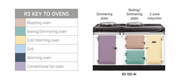 AGA Cooker R3 150 Electric Oven Guide